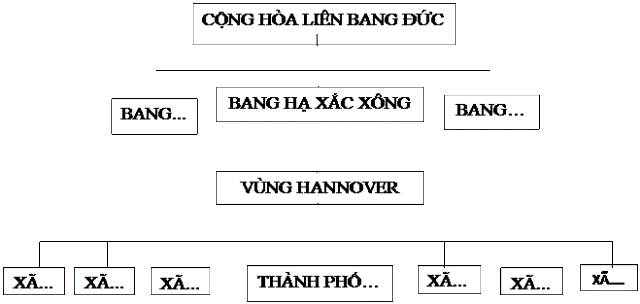 Vai trò của xã hội dân sự trong hệ thống kiểm soát biến đổi xã hội cấp vùng ở CHLB Đức, gợi mở cho Việt Nam*